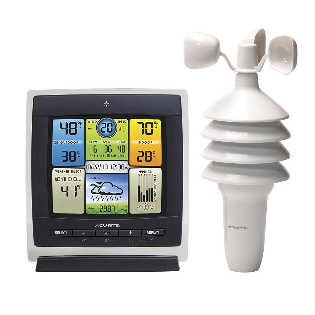 The Best Weather Stations for RVs Weather Station Guide